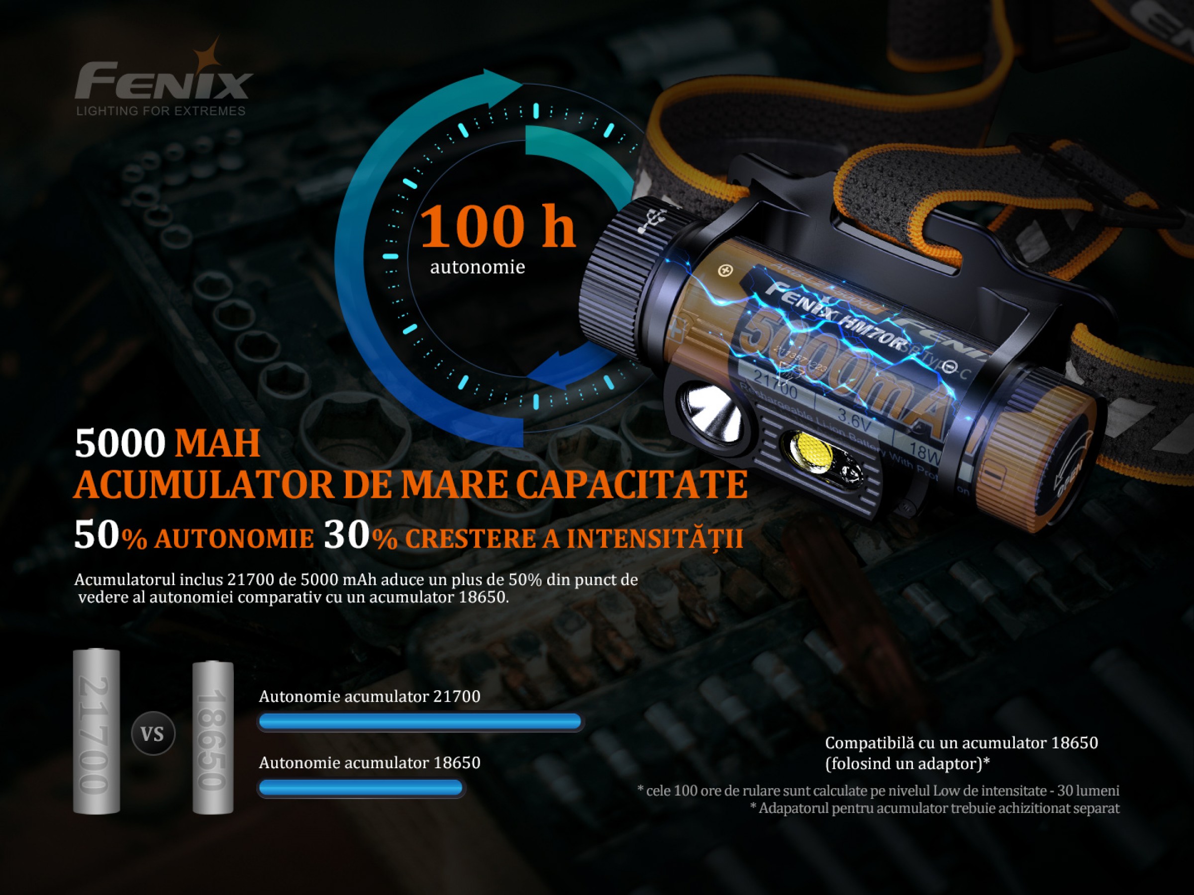 Nou – Lanternă frontală Fenix HM70R – 1600 Lumeni