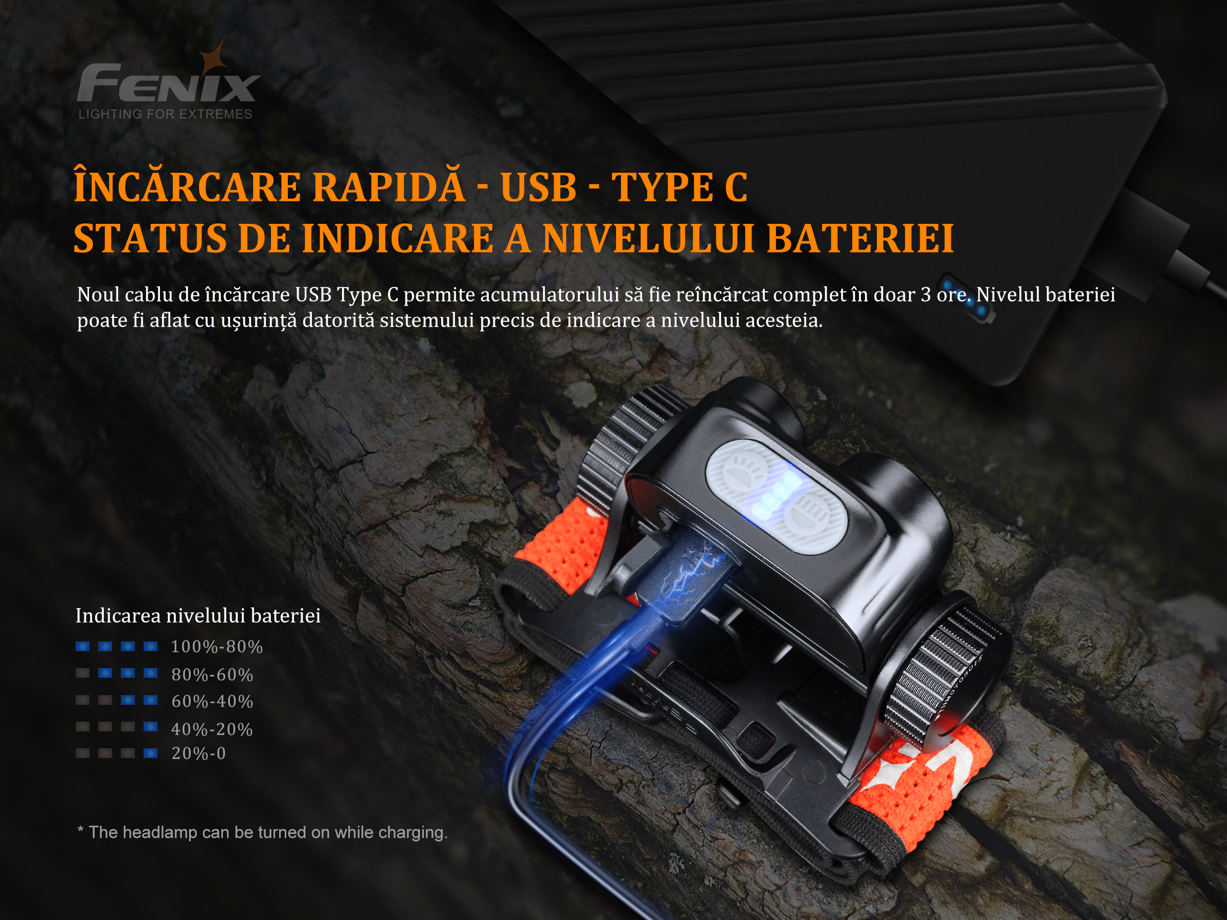 Fenix HM65R-T – Lanternă frontală – 1500 Lumeni – 170 Metri