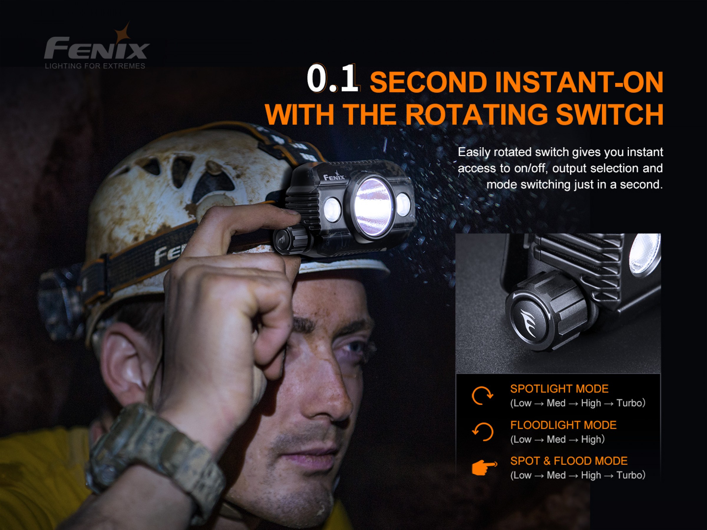 Fenix HP30R V2.0 – Lanternă frontală – 3000 Lumeni – 270 Metri