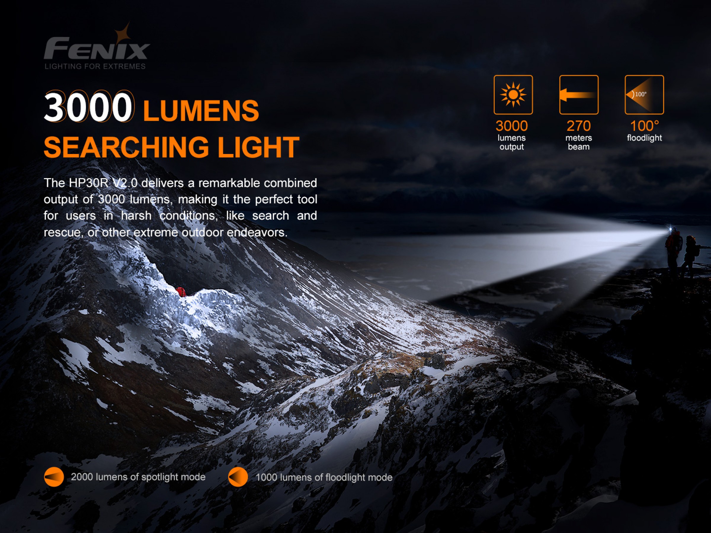 Fenix HP30R V2.0 – Lanternă frontală – 3000 Lumeni – 270 Metri