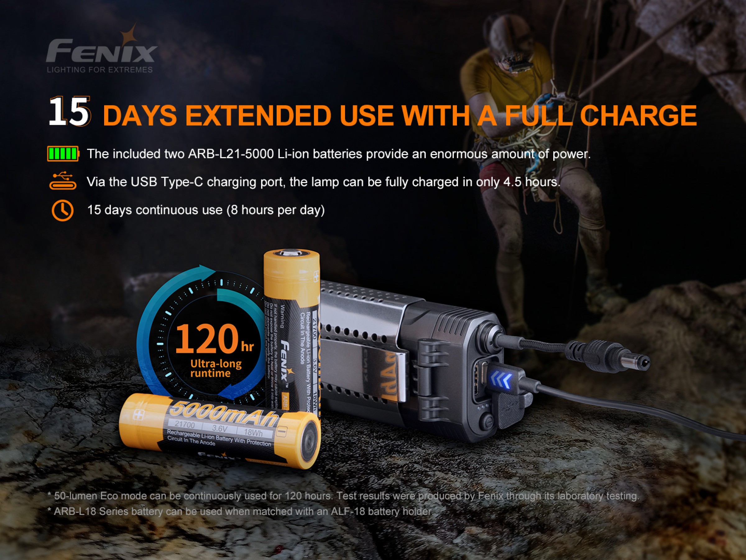 Fenix HP30R V2.0 – Lanternă frontală – 3000 Lumeni – 270 Metri