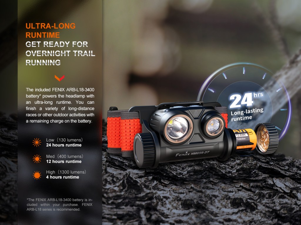 Lanterne și accesorii Fenix
