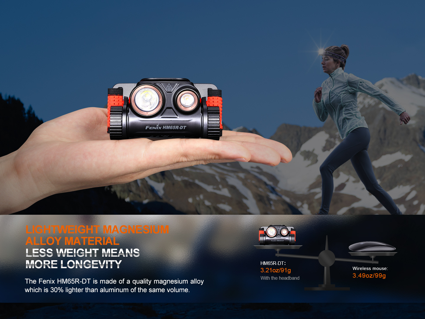 Fenix HM75R – Lanternă frontală – 1600 Lumeni – 223 Metri