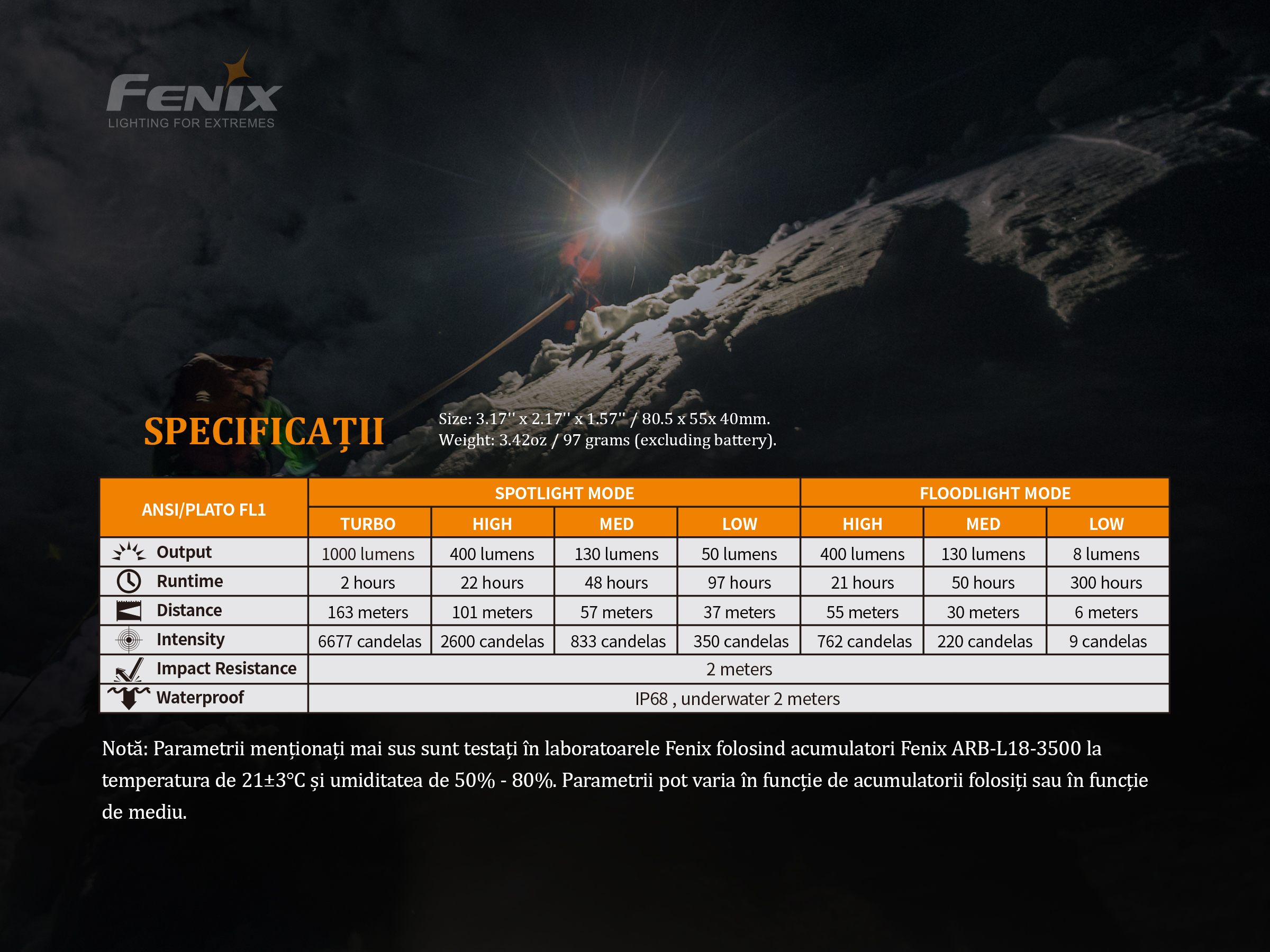 Lanternă frontală Fenix HM65R – 1400 Lumeni