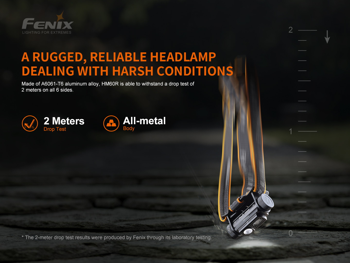 Fenix HM60R – Lanternă frontală – 1200 Lumeni – 116 Metri