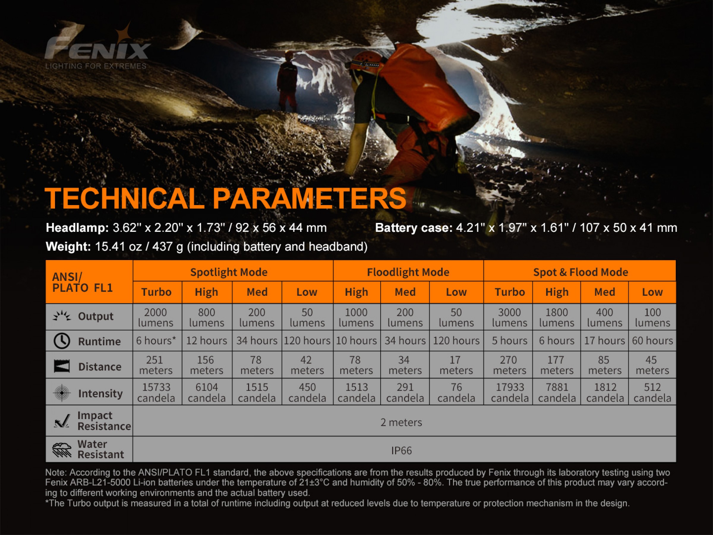 Fenix HP30R V2.0 – Lanternă frontală – 3000 Lumeni – 270 Metri