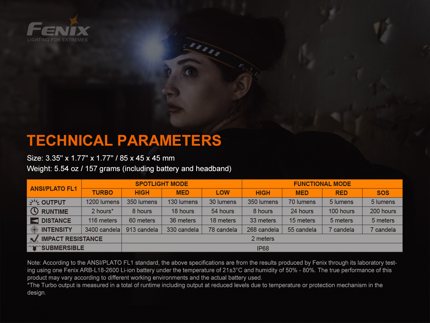 Fenix HM60R – Lanternă frontală – 1200 Lumeni – 116 Metri