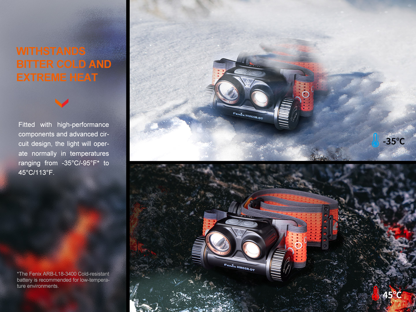 Fenix HM75R – Lanternă frontală – 1600 Lumeni – 223 Metri