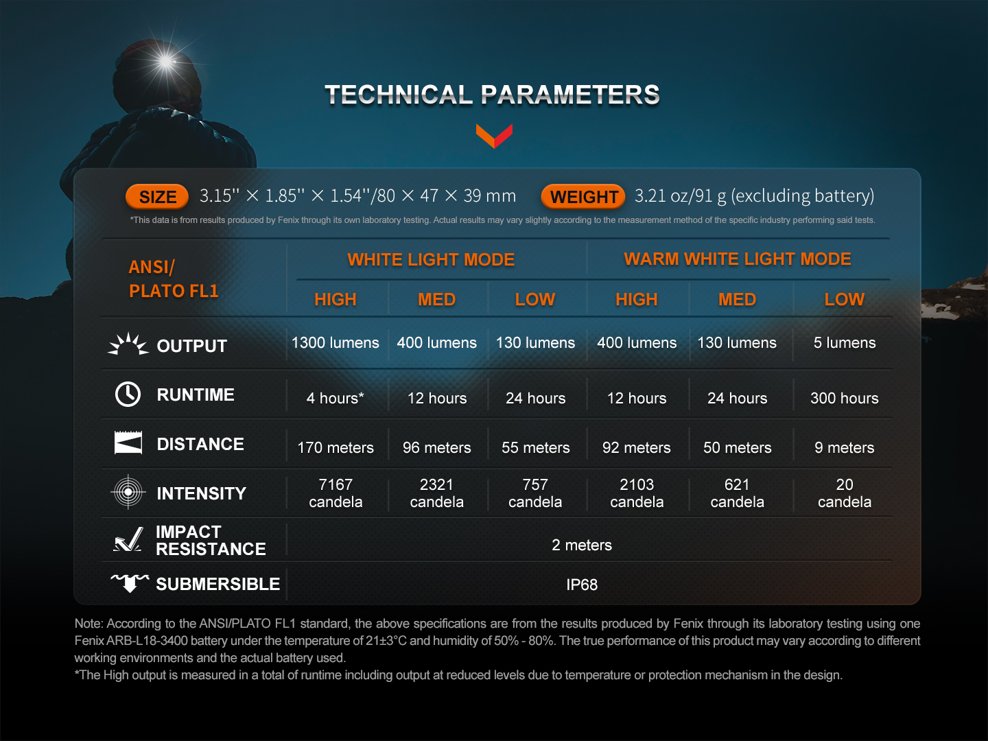 Fenix HM75R – Lanternă frontală – 1600 Lumeni – 223 Metri