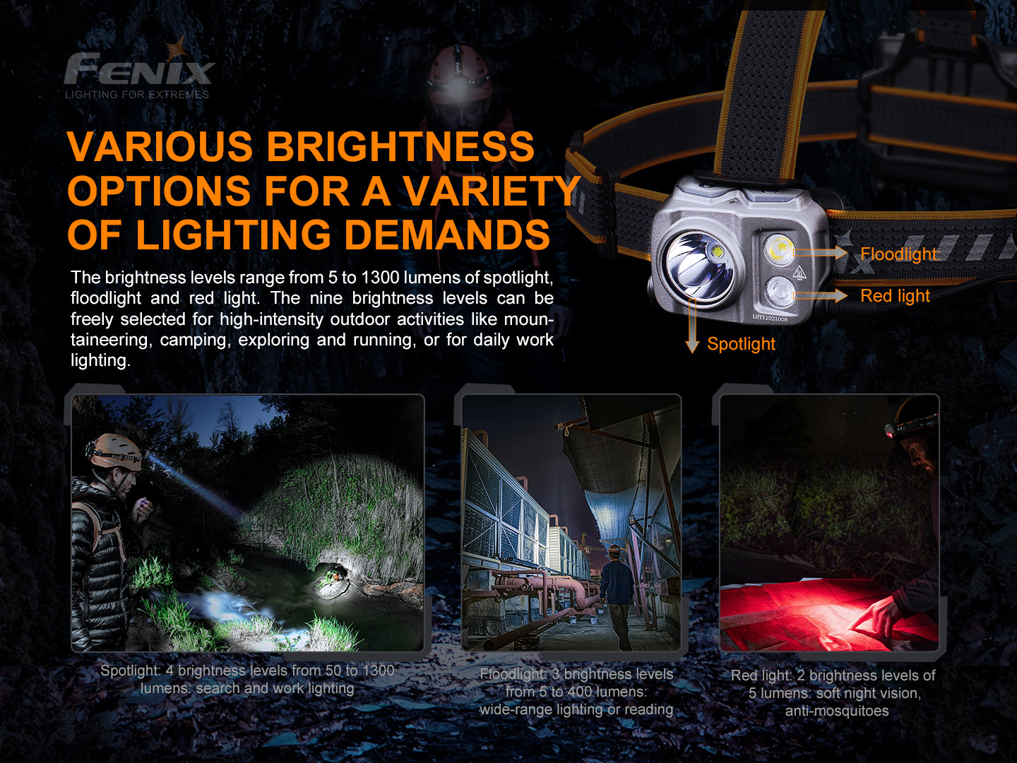 Fenix HP16R – 1700 lumens HIGH-PERFORMANCE RECHARGEABLE OUTDOOR HEADLAMP
