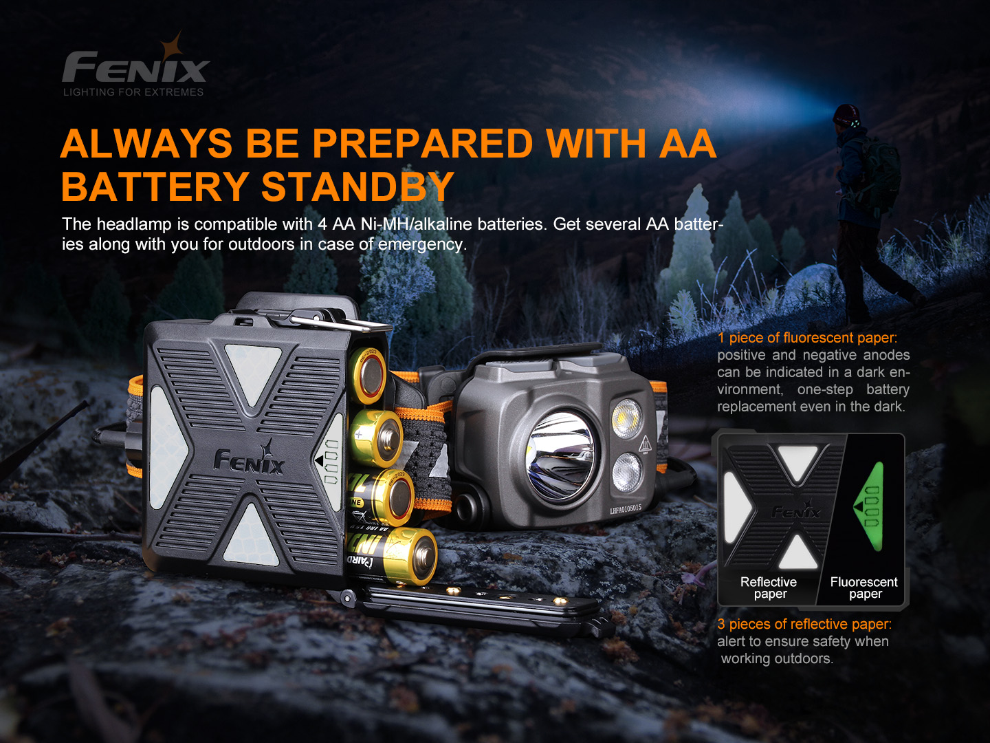 Fenix HP16R – 1700 lumens HIGH-PERFORMANCE RECHARGEABLE OUTDOOR HEADLAMP