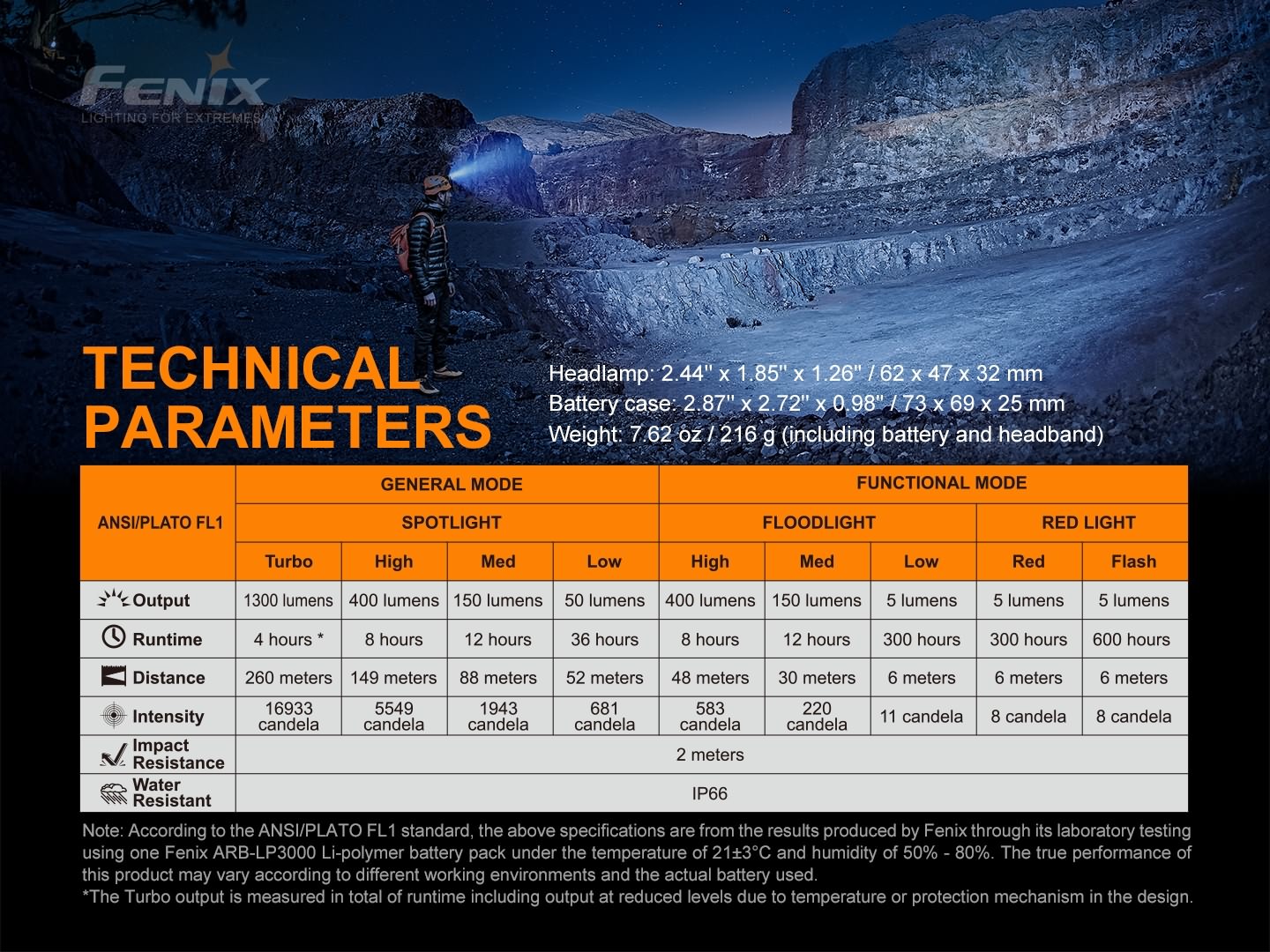 Fenix HP16R – 1700 lumens HIGH-PERFORMANCE RECHARGEABLE OUTDOOR HEADLAMP