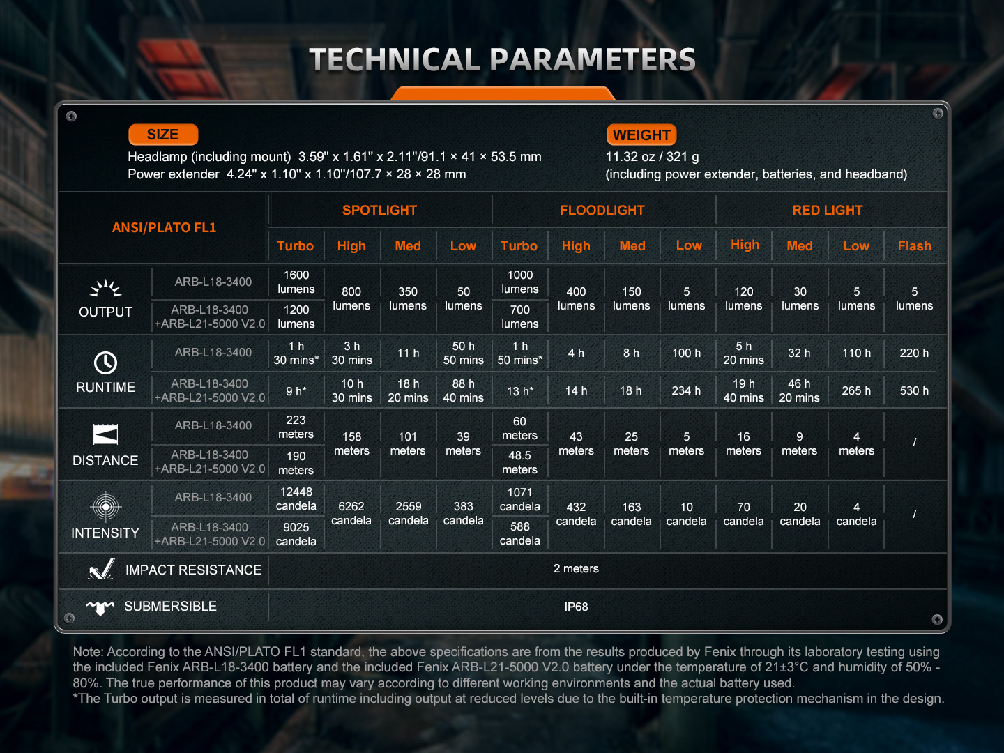 Fenix HM75R – Lanternă frontală – 1600 Lumeni – 223 Metri