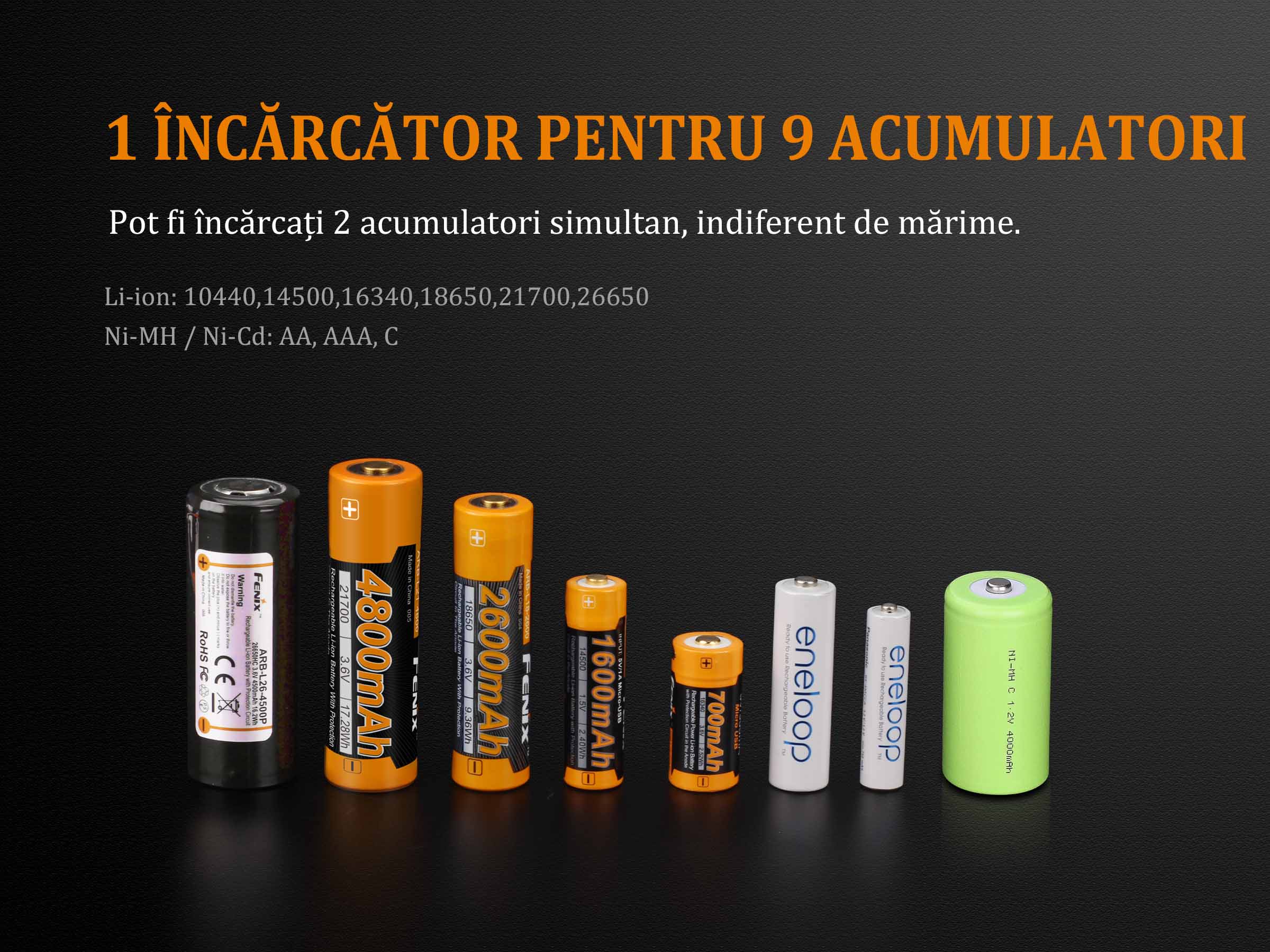 Lanternă frontală Fenix HM65R – 1400 Lumeni