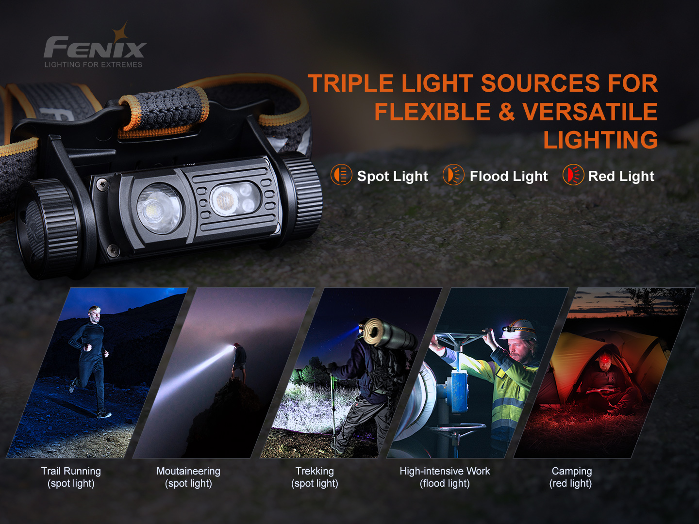 Fenix HM60R – Lanternă frontală – 1200 Lumeni – 116 Metri