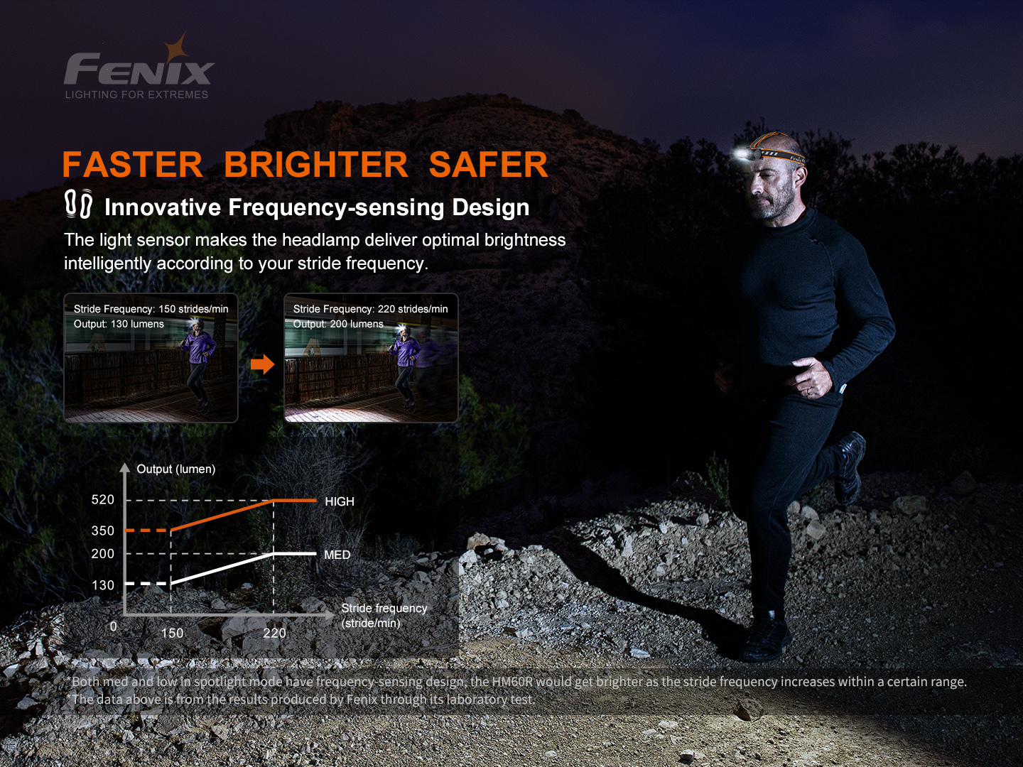 Fenix HM60R – Lanternă frontală – 1200 Lumeni – 116 Metri