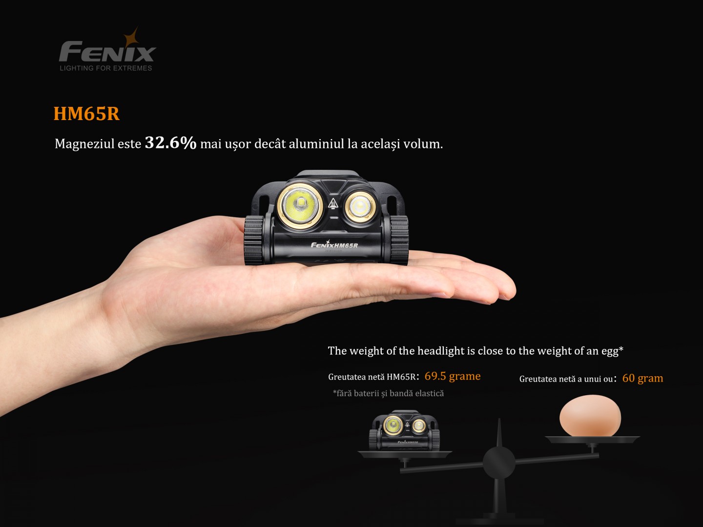 Fenix HM65R – Lanternă frontală – 1400 Lumeni – 163 Metri