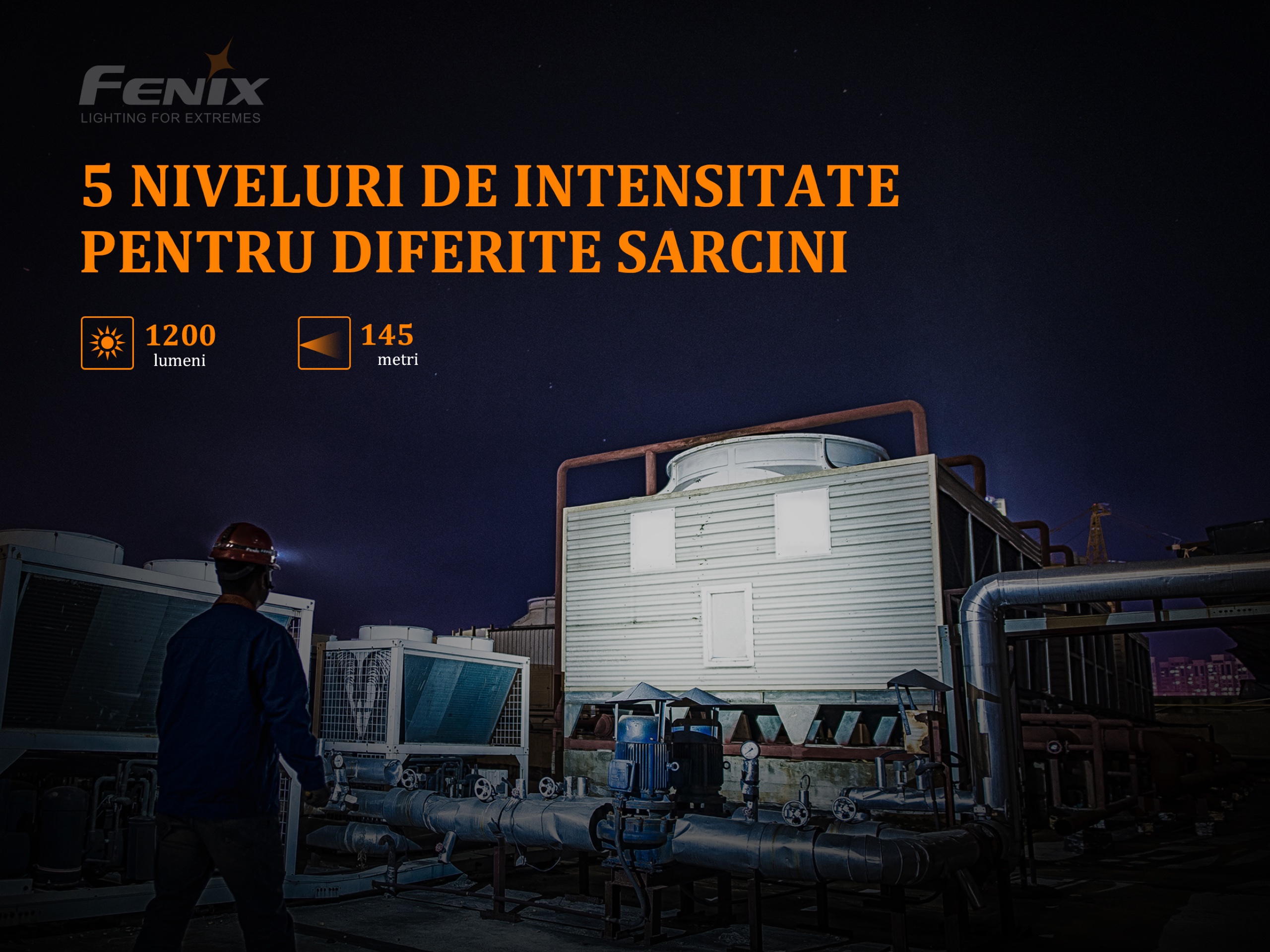 Lanternă frontală Fenix HM61R – 1200 Lumeni