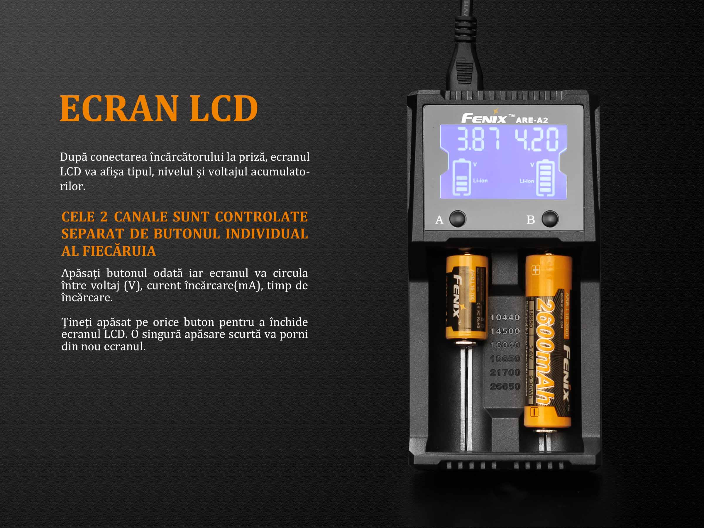 Lanternă frontală Fenix HM65R – 1400 Lumeni