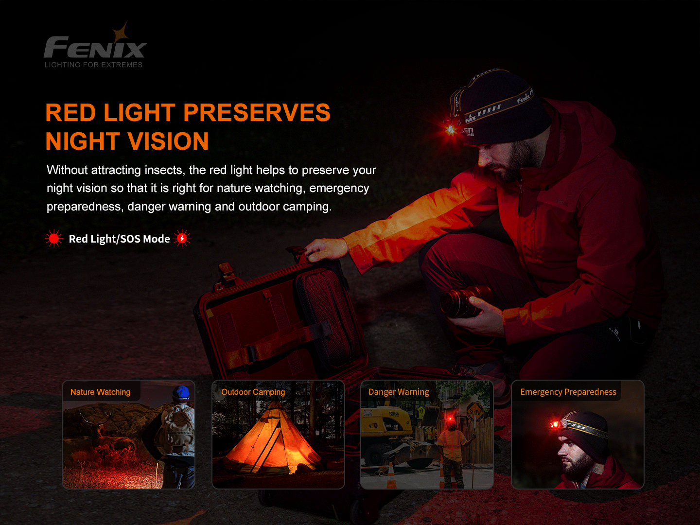 Fenix HM60R – Lanternă frontală – 1200 Lumeni – 116 Metri