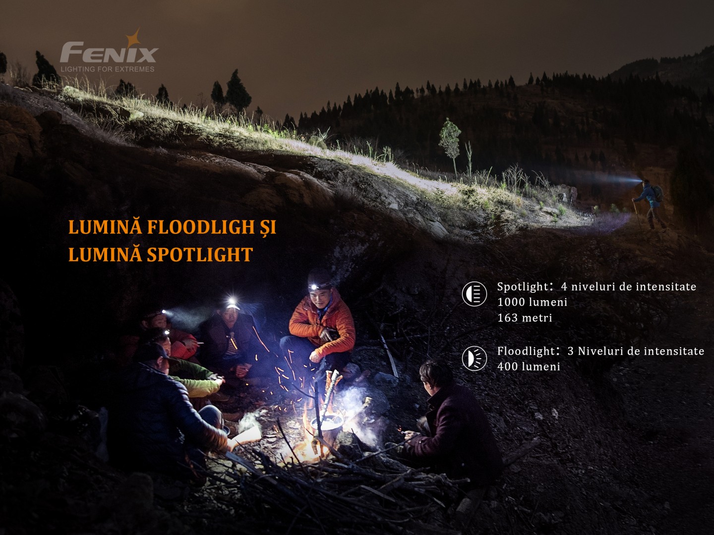 Fenix HM65R – Lanternă frontală – 1400 Lumeni – 163 Metri
