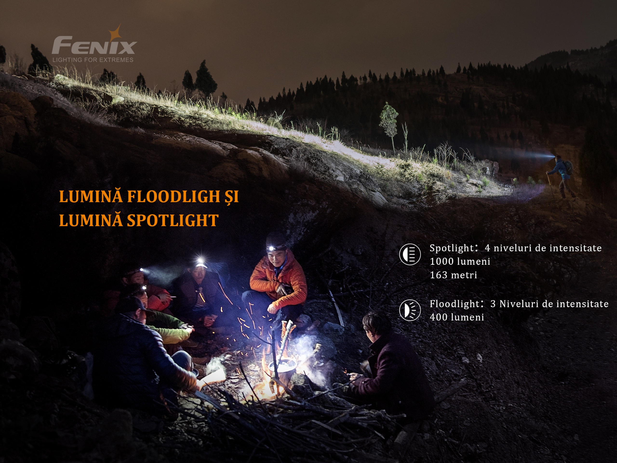 Lanternă frontală Fenix HM65R – 1400 Lumeni