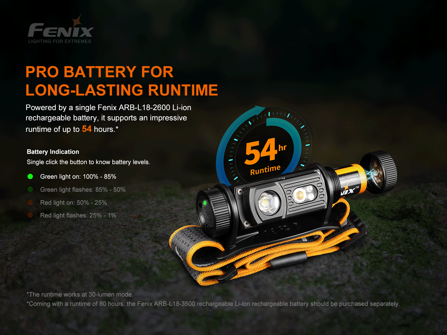 Fenix HM60R – Lanternă frontală – 1200 Lumeni – 116 Metri