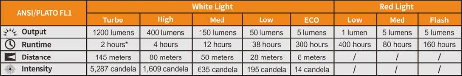 Lanternă frontală Fenix HM61R – 1200 Lumeni