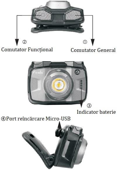 Lanternă frontală reîncărcabilă – Fenix HL32R – 600 Lumeni
